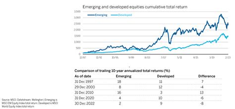 bloomberg us aggregate bond index performance.